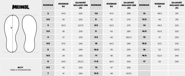 Wkładka buta 13 cm jaki rozmiar – unikaj błędów przy wyborze rozmiaru Wkładka buta 13 cm jaki rozmiar – unikaj błędów przy wyborze rozmiaru